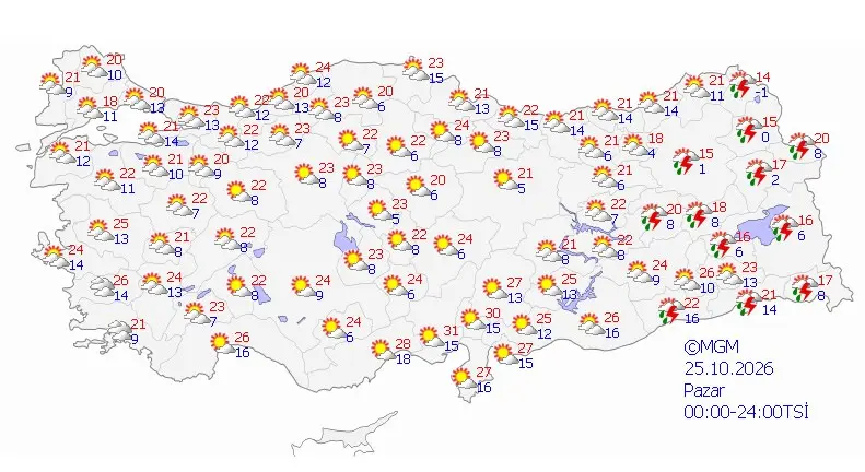 Hava Durumu-2