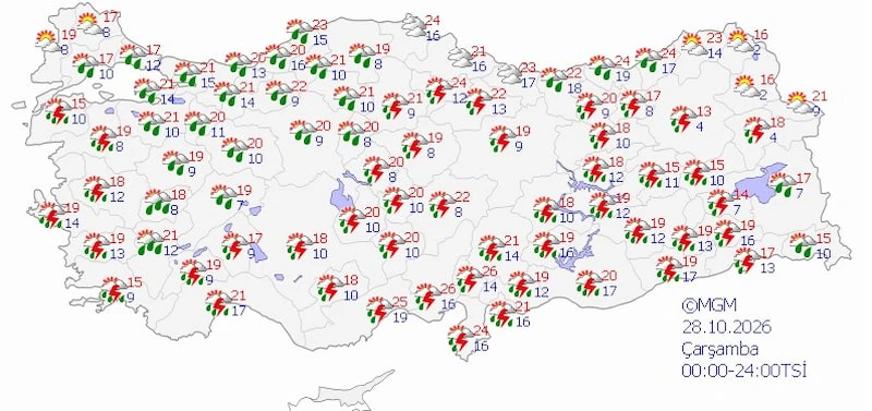Hava Durumu1