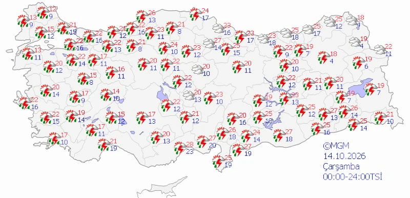 Uyarı2